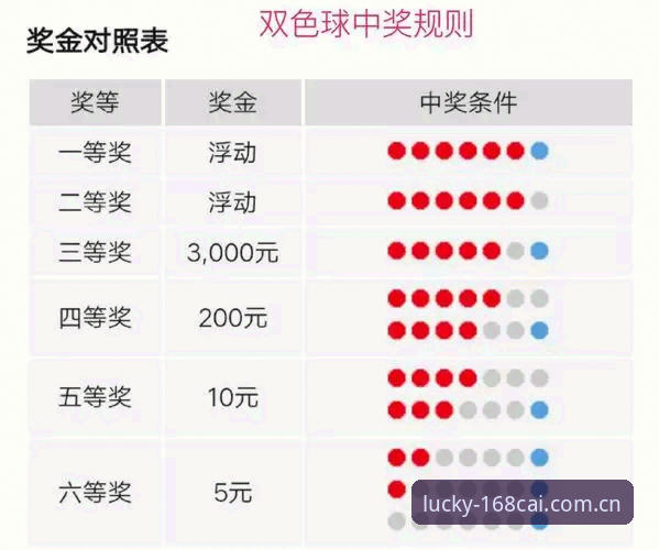彩票玩法介绍：传统彩票与数字彩全面对比，哪个更适合你？